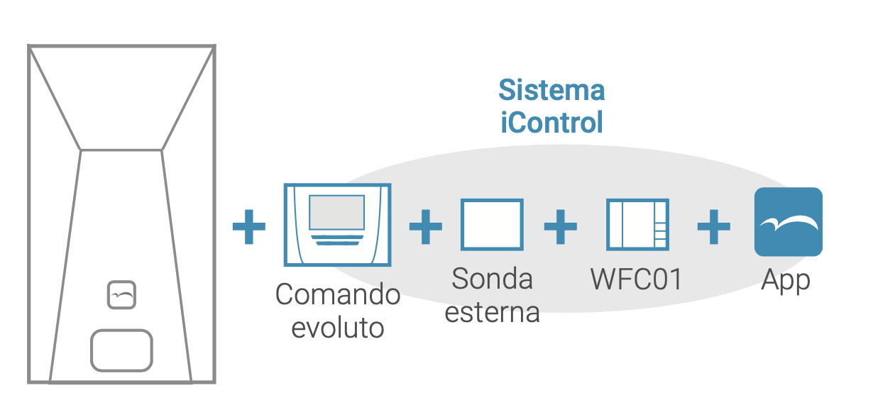 Schermata 2021 07 27 alle 11.56.44