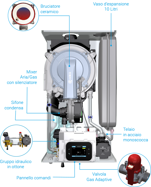 antares interno componenti