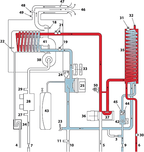 inoxdens moon fast schema principio