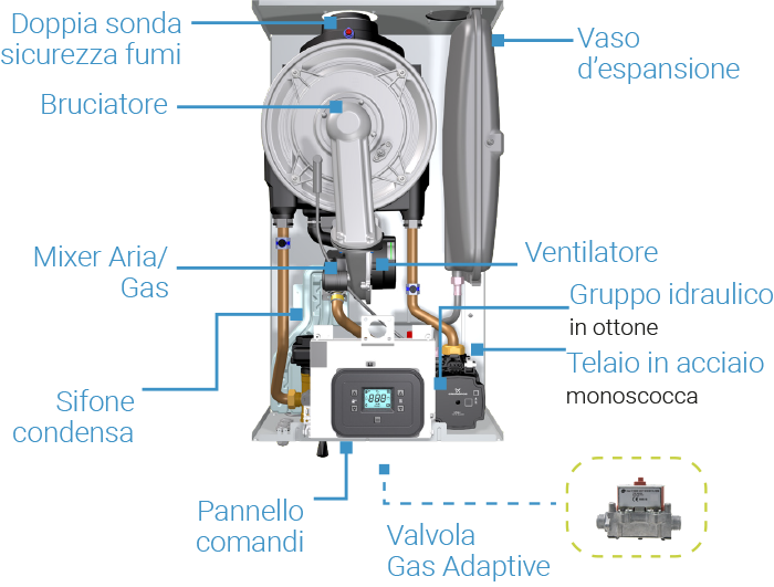 rinnova adaptive interno