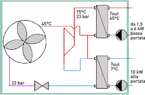 ciclo-frigorifero-estivo
