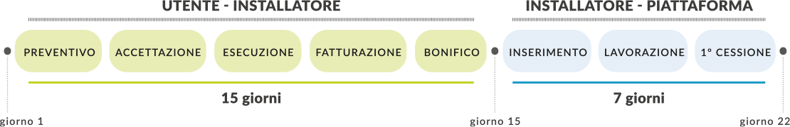 tempistiche-01